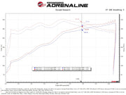 aFe 2021+ Ford F150 5.0L V8 MagnumFORCE Intake Stage-2 Pro 5R aFe Cold Air Intakes