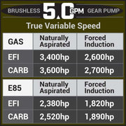 Aeromotive 05-18 Chevrolet Silverado/GMC Sierra 1500 Series 5.0 GPM Brushless Gear Pump Aeromotive Fuel Pumps