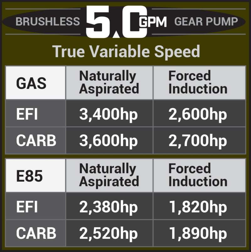 Aeromotive 05-18 Chevrolet Silverado/GMC Sierra 1500 Series 5.0 GPM Brushless Gear Pump Aeromotive Fuel Pumps