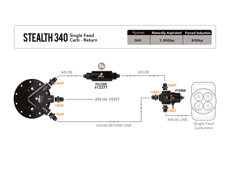Aeromotive Stealth Fuel System / Bypass Carb Aeromotive Fuel Systems