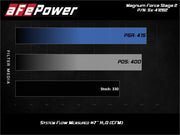 aFe MagnumFORCE Stage-2 Pro 5R Air Intake System Ford Diesel Trucks 08-10 V8-6.4L (td) aFe Cold Air Intakes