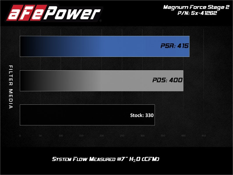 aFe MagnumFORCE Stage-2 Pro 5R Air Intake System Ford Diesel Trucks 08-10 V8-6.4L (td) aFe Cold Air Intakes