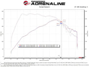 aFe Super Stock Induction System Pro Dry S Media 15-20 Ford Mustang L4-2.3L (t) aFe Cold Air Intakes