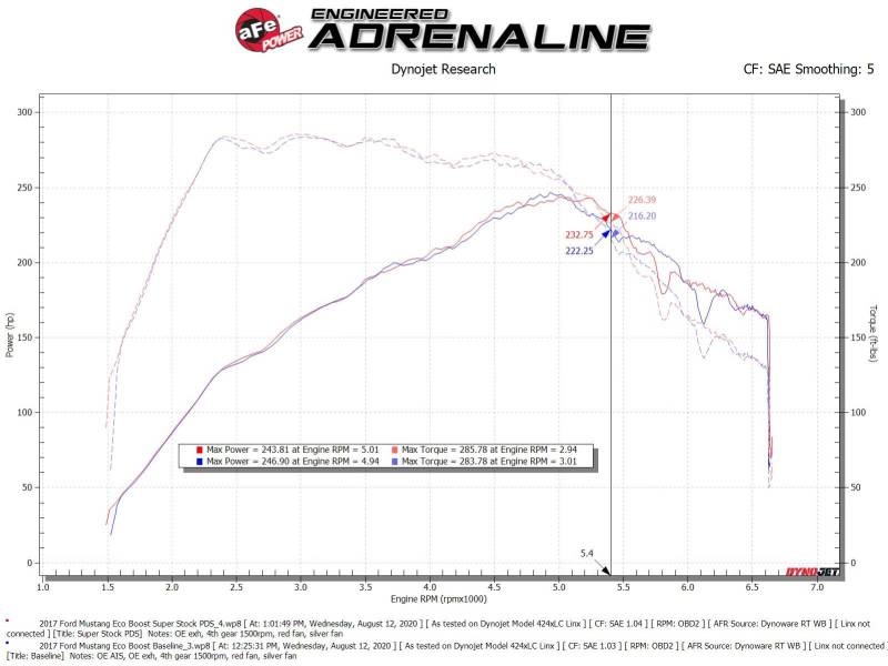 aFe Super Stock Induction System Pro Dry S Media 15-20 Ford Mustang L4-2.3L (t) aFe Cold Air Intakes