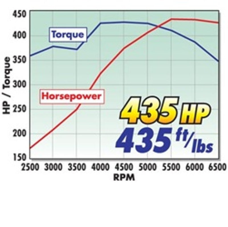 Edelbrock 435Hp Total Power Package Top-End Kit for Use On 1955 And Later SB-Chevy Edelbrock Heads