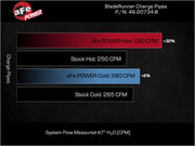 aFe 23-24 Ford Diesel Trucks V8-6.7L (td) BladeRunner Aluminum Hot and Cold Charge Pipe Kit - Black aFe Intercoolers