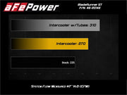 aFe BladeRunner GT Series Intercooler 11-16 Ford Diesel Trucks V8-6.7L (td) aFe Intercoolers