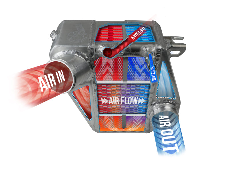 aFe BladeRunner GT Series Intercooler 11-16 Ford Diesel Trucks V8-6.7L (td)