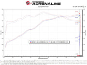aFe Momentum GT Pro 5R Cold Air Intake System 2021+ Ford F-150 V-5.0L aFe Cold Air Intakes