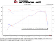aFe 20-22 Ford F-250/F-350 V8-3.7L Magnum FORCE Stage-2 Intake System aFe Cold Air Intakes