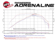 aFe Momentum GT Pro 5R Intake System Chevrolet Camaro 16-17 I4 2.0L (t) aFe Cold Air Intakes