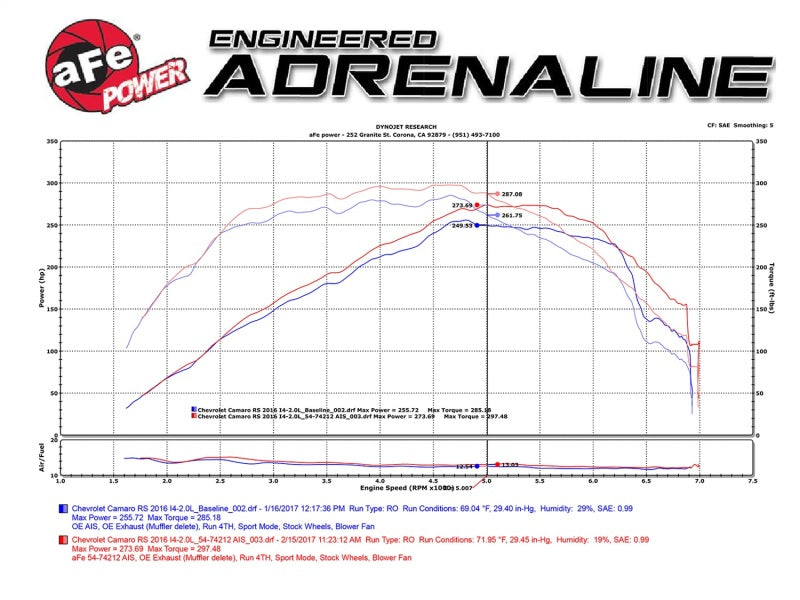 aFe Momentum GT Pro 5R Intake System Chevrolet Camaro 16-17 I4 2.0L (t) aFe Cold Air Intakes