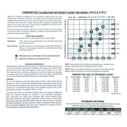 Edelbrock Calibration Kit for 1912 / 1913 Edelbrock Carburetor Rebuild Components