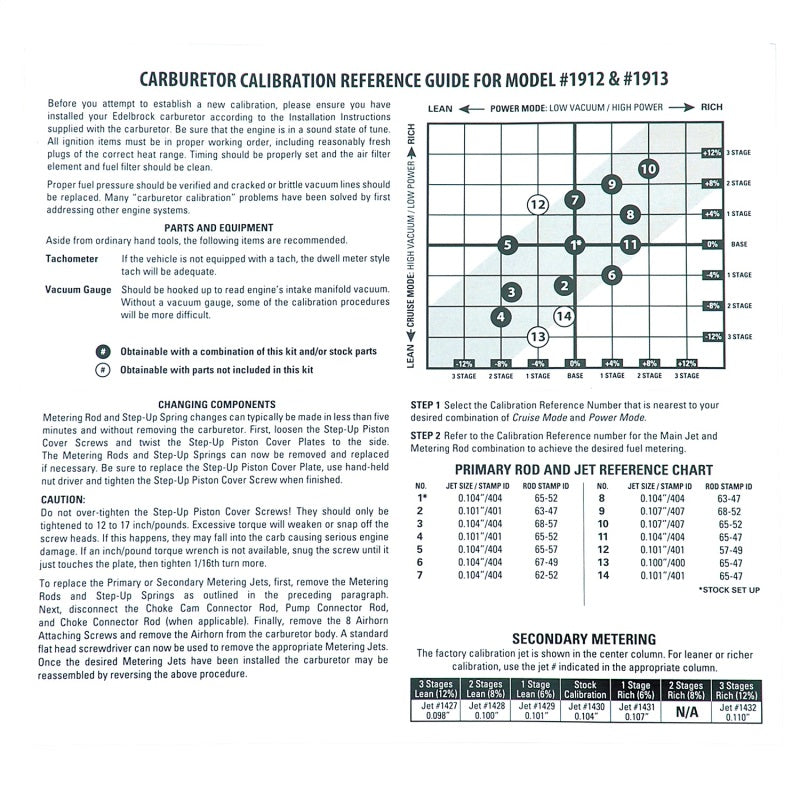 Edelbrock Calibration Kit for 1912 / 1913 Edelbrock Carburetor Rebuild Components