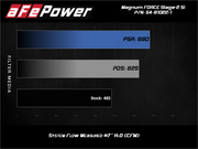 aFe POWER Magnum FORCE Stage-2Si CAIS w/Pro 5R Media 03-07 Ford Diesel Trucks V8-6.0L (td) aFe Cold Air Intakes