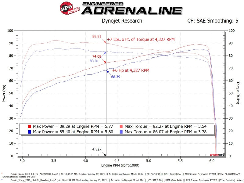 aFe 19-20 Suzuki Jimny 1.5L Momentum GT Cold Air Intake w/ Pro 5R Media aFe Cold Air Intakes