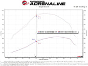 aFe 20-24 Ford Diesel Trucks V8-6.7L (td) Momentum HD Cold Air Intake System w/ Pro DRY S Filter aFe Cold Air Intakes