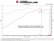 aFe Rapid Induction Cold Air Intake System w/Pro 5R Filter 2021+ Ford F-150 V8-5.0L aFe Cold Air Intakes