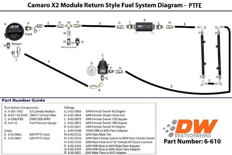 DeatschWerks 16-19 Cadillac CTS-V X2 Series Pump Module -8AN Feed w/ -6AN Return PTFE Plumbing Kit DeatschWerks Fuel Pumps