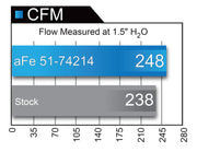 aFe Momentum GT Pro DRY S Cold Air Intake System 2017 Chevrolet Camaro ZL1 V8 6.2L (sc) aFe Cold Air Intakes