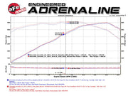 aFe MACHForce XP Axle Back 304SS Exhaust w/ Carbon Fiber Tips 15-19 Chevy Corvette Z06 aFe Axle Back