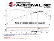 aFe MACHForce XP 3in 409-SS Exhaust Cat-Back 2017 Ford F-150 Raptor V6-3.5L (tt) w/ Black Tip aFe Catback