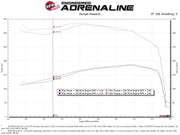 aFe POWER Momentum HD Cold Air Intake System w/ Pro Dry S Media 94-97 Ford Powerstroke 7.3L aFe Cold Air Intakes