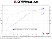 aFe Super Stock Induction System Pro 5R Media 15-17 Ford Mustang V8-5.0L aFe Cold Air Intakes