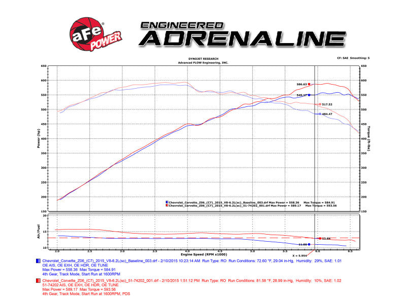aFe Momentum Carbon Fiber Cold Air Intake System PDS/P5R 15-16 Chevrolet Corvette Z06 V8-6.2L aFe Cold Air Intakes
