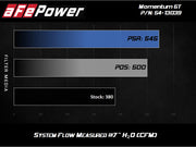AFe Magnum FORCE Stage-2 Cold Air Intake System w/Pro Dry S Media 18-19 Ford Mustang aFe Cold Air Intakes