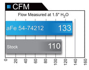 aFe Momentum GT Pro 5R Intake System Chevrolet Camaro 16-17 I4 2.0L (t) aFe Cold Air Intakes