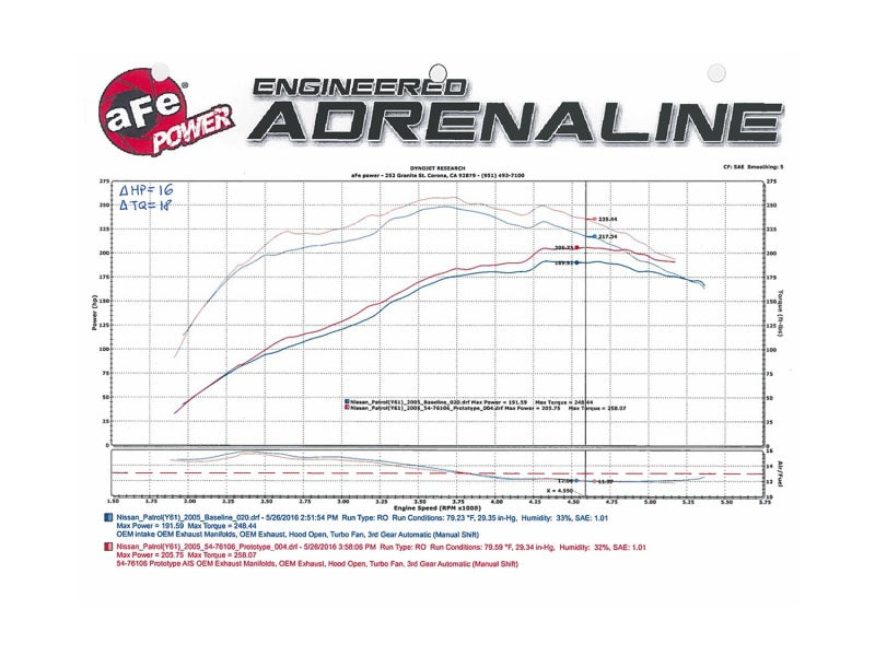 aFe Momentum GT Intakes P5R AIS Nissan Patrol (Y61) 01-16 I6-4.8L aFe Cold Air Intakes