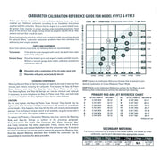 Edelbrock Calibration Kit for 1912 / 1913 Edelbrock Carburetor Rebuild Components