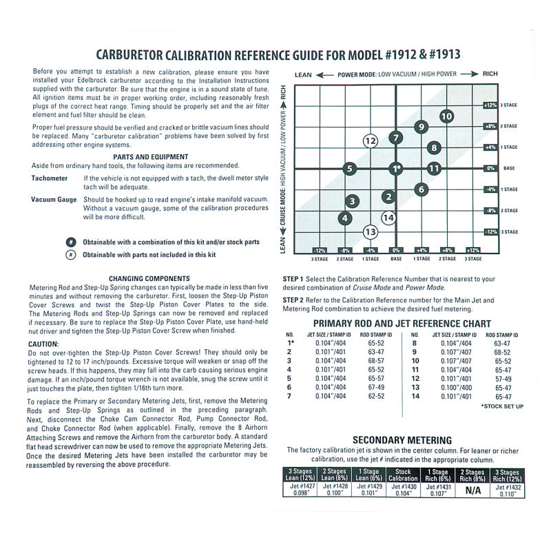Edelbrock Calibration Kit for 1912 / 1913 Edelbrock Carburetor Rebuild Components