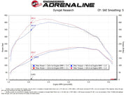 aFe SCORCHER Power Module Ford F-150 18-21 V6-3.0L (td) aFe In-Line Modules