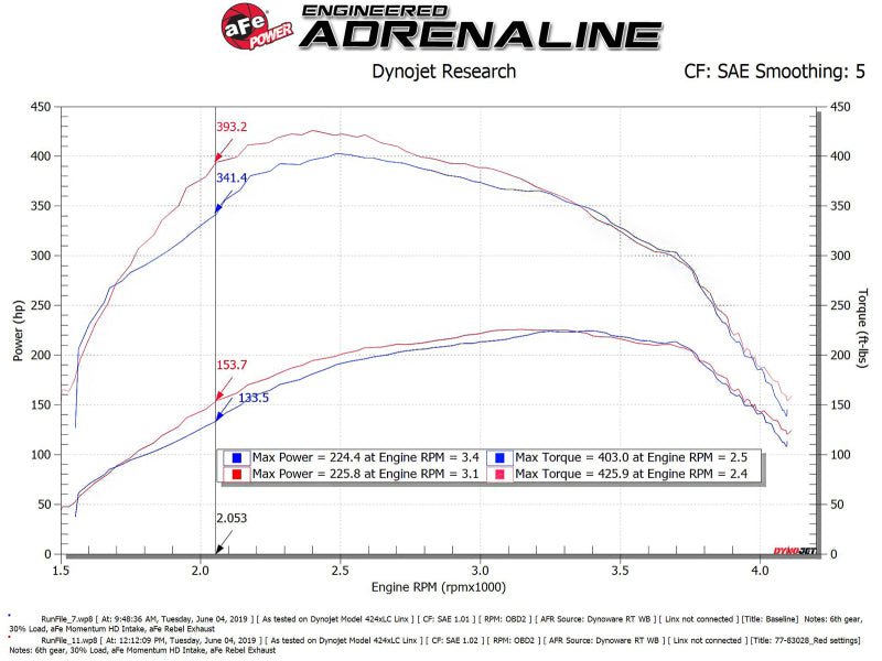 aFe SCORCHER Power Module Ford F-150 18-21 V6-3.0L (td) aFe In-Line Modules
