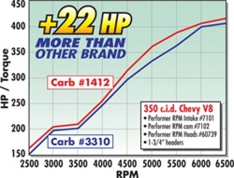 Edelbrock Carburetor Performer Series 4-Barrel 800 CFM Manual Choke Satin Finish Edelbrock Carburetors