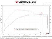 aFe Rapid Induction Cold Air Intake System w/Pro 5R Filter 2021+ Ford F-150 V6-3.5L (tt) aFe Cold Air Intakes