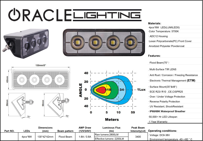 Oracle Lighting Auxiliary Light ORACLE Lighting Light Bars & Cubes