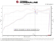 aFe 2021+ Ford F150 5.0L V8 MagnumFORCE Intake Stage-2 Pro DRY S aFe Cold Air Intakes