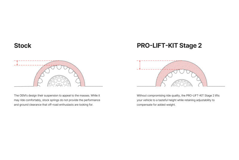 Eibach Pro-Truck Coilover 2.0 Front/Sport Rear for 15-20 Ford F-150 V6 2.7L 4WD Eibach Coilovers
