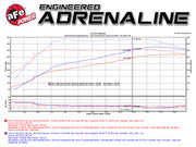 aFe Scorcher Module 12-14 Ford F-150 EcoBoost V6 3.5L (tt) aFe In-Line Modules