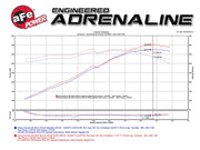 aFe Momentum GT Pro 5R Cold Air Intake System 13-15 Chevrolet Camaro SS V8-6.2L aFe Cold Air Intakes