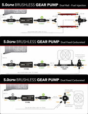 Aeromotive Brushless Spur Gear Fuel Pump w/TVS Controller - Universal - In-Tank - 5gpm Aeromotive Fuel Pumps