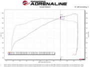 aFe Silver Bullet Throttle Body Spacer Kit 11-19 Ford Mustang GT V8-5.0L aFe Throttle Body Spacers