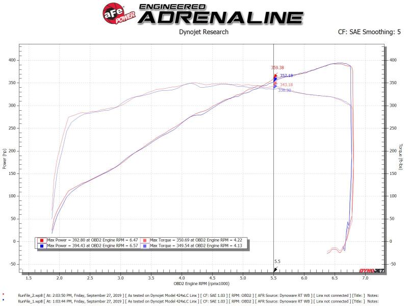 aFe Silver Bullet Throttle Body Spacer Kit 11-19 Ford Mustang GT V8-5.0L aFe Throttle Body Spacers