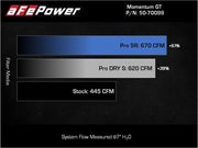 aFe Momentum GT Pro 5R Cold Air Intake System 2021-2022 Ford F-150 V6-3.5L (tt) PowerBoost aFe Cold Air Intakes