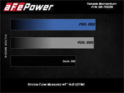 aFe 17-20 Hyundai i30 N L4-2.0L Takeda Momentum Cold Air Intake System w/ Pro Dry S Media AFE POWER Cold Air Intakes
