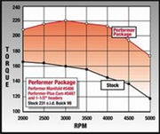 Edelbrock Perf Plus Cam and Lifters Kit Buick V-6 231-252 Even Fire Edelbrock Camshafts