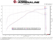 AFe Magnum FORCE Stage-2 Cold Air Intake System w/Pro Dry S Media 18-19 Ford Mustang aFe Cold Air Intakes